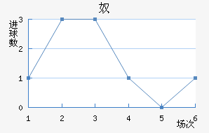 ūǽ