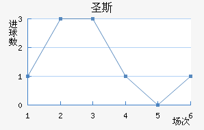 ʥ˹