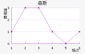 ɭ˹