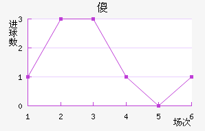 ɵ½
