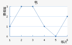 Τ