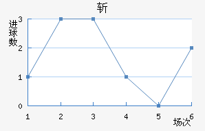 ն