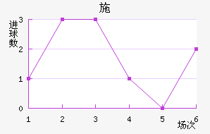 ʩ