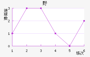 ҰFC