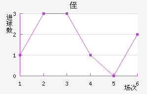 ֶ˹