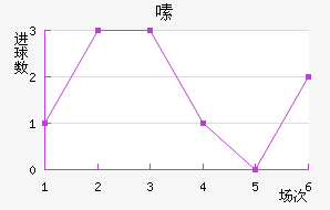 ༱