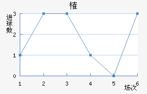 ȶ