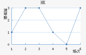 HKָ
