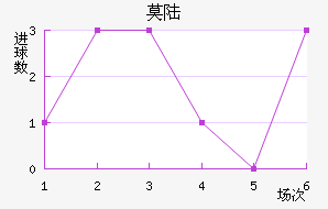 Ī˹½