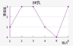 BWִĽ