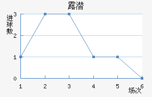 ¶Ǳ