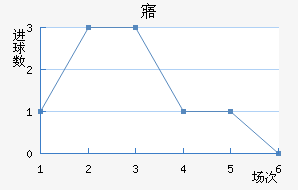 廯