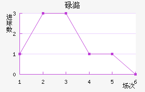 µºķ