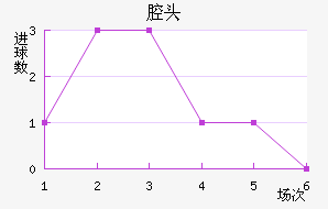 ǻͷ