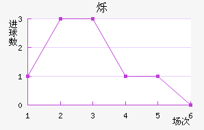 ˸