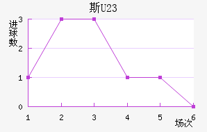 ˹ά(U23)