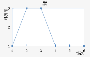 Τ½