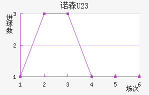 ŵɭ(U23)
