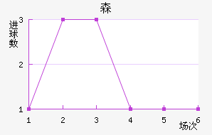 ɭ