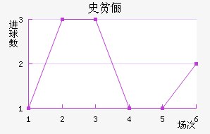 ʷƶٳ