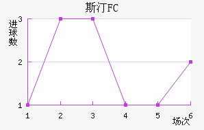 ˹͡FC