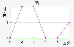 ֽٽ
