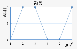 ˹³