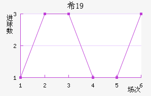 ϣU19