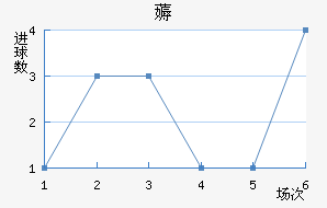 ī޽