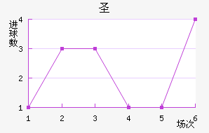 ʥ˹