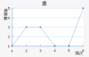 յ½