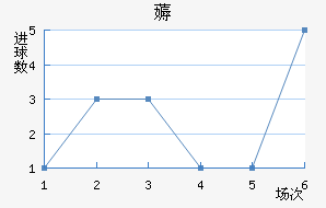 ޶
