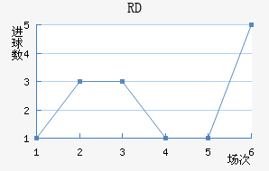 RD