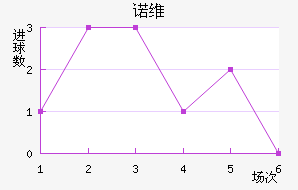 ŵάǽ