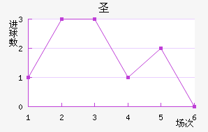 ʥ