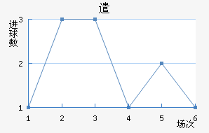 ǲ˹