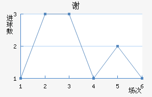 лƶ
