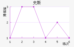 ʷ˹
