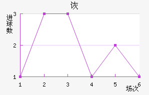 SCڶ