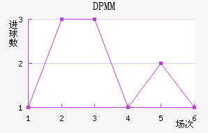 DPMM