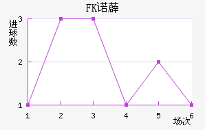 FKŵ޵½