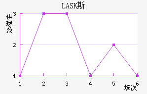LASK˹