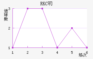 RKC߶˽