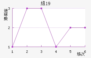 ŦױU19