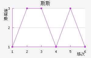 ˹˹