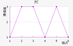 FC