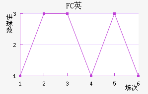 FCӢ