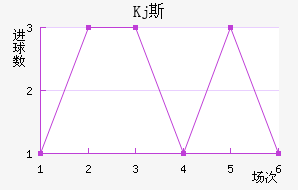 Kj˹