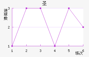 ʥ