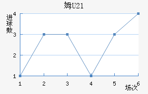 ķU23